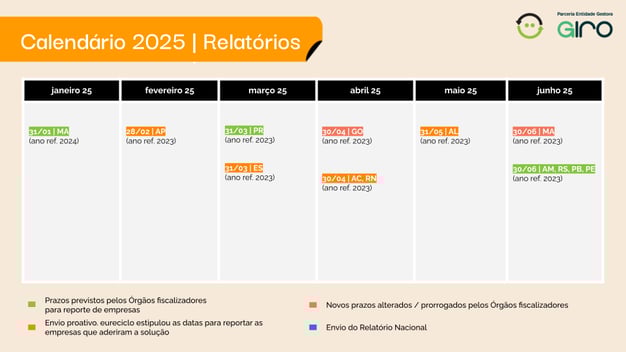 Slides Modelo_2025 (10)