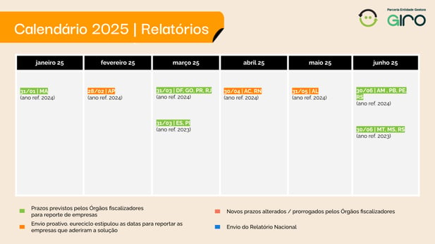 Slides Modelo_Nova Identidade (2)-2