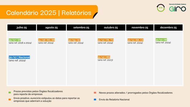 Slides Modelo_Nova Identidade (6)-1