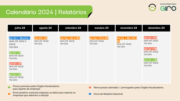 Slides Modelo_Nova Identidade (6)